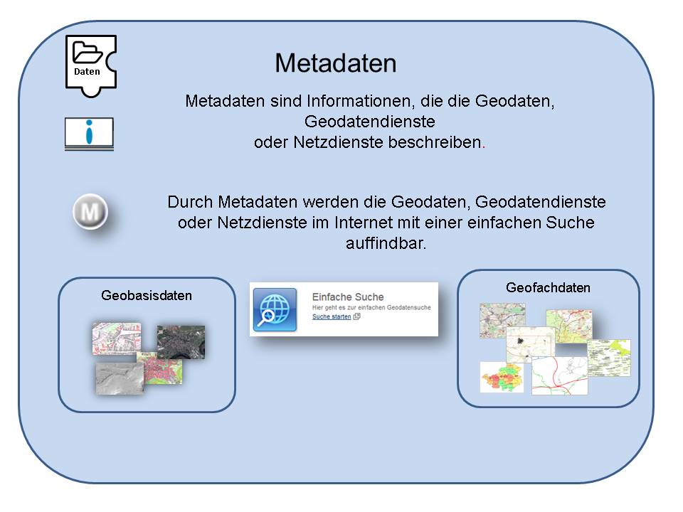 Metadaten