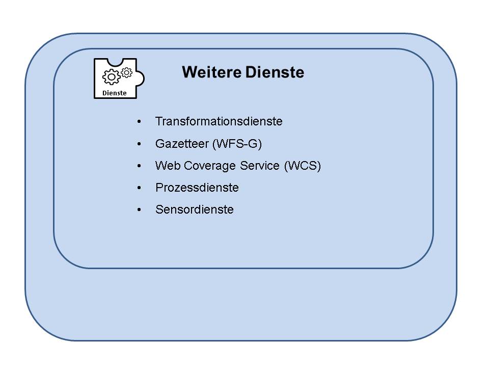 weitere Dienste