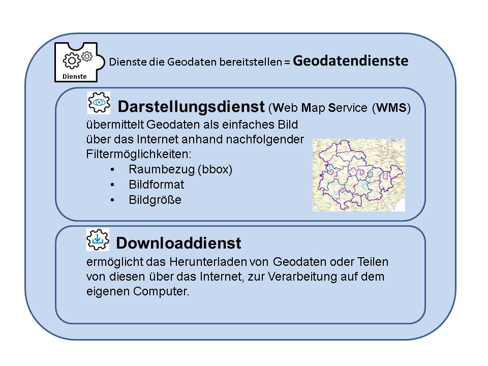 Darstellungs-und Downloaddienst