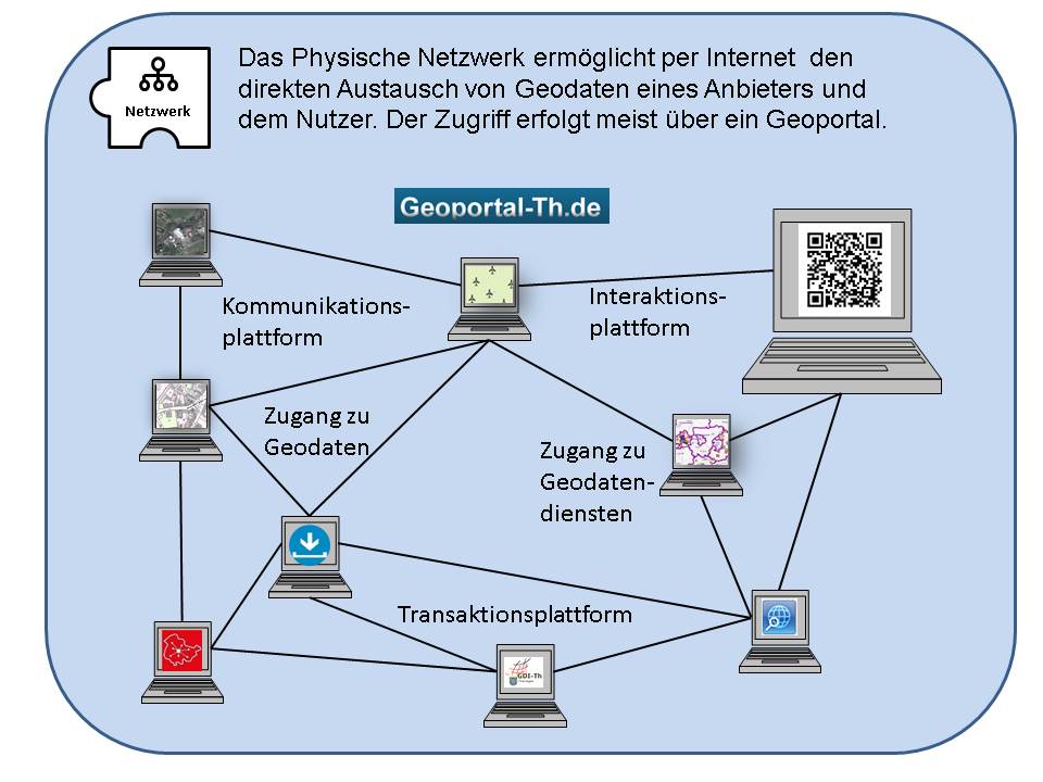 Netzwerk