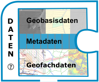 GDI-Th Puzzleteil Daten
