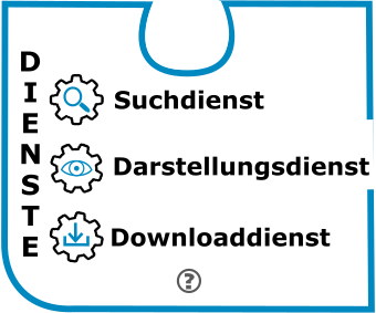 GDI-Th Puzzleteil Dienste
