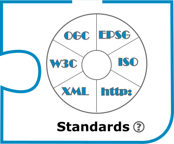 GDI-Th Puzzleteil Standards