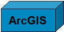 Anbieter ArcGIS