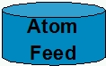 Bild: Dienst_AtomFeed Bild: Dienst_AtomFeed
