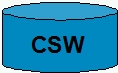 Bild: Dienst_CSW Bild: Dienst_CSW