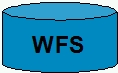 Bild: Dienst_WFS Bild: Dienst_WFS